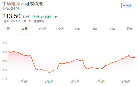 步入困境 苹果要求供应商3个月内将新iPhone减产10%