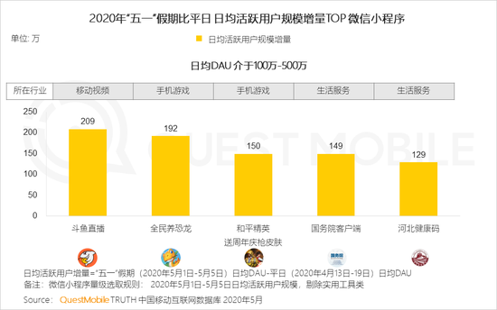 QuestMobile：五一电商直播场次同比增长1倍