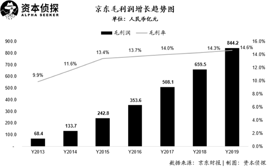 618、上市两不误，京东港股开门红
