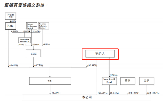 此次交易后高鑫零售的股权架构