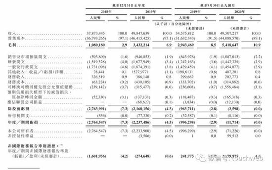 京东物流冲刺港股：9个月营收495亿 刘强东将再获上市企业