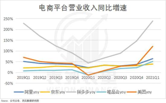 电商股失宠：避不开的行业“内卷化”？