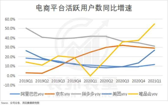 电商股失宠：避不开的行业“内卷化”？