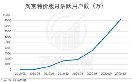 电商股失宠：避不开的行业“内卷化”？