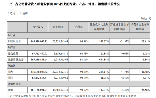 直播带货每挣100元，超98元都是毛利润！这家公司遭问询：是否太依赖网红“辛巴”？