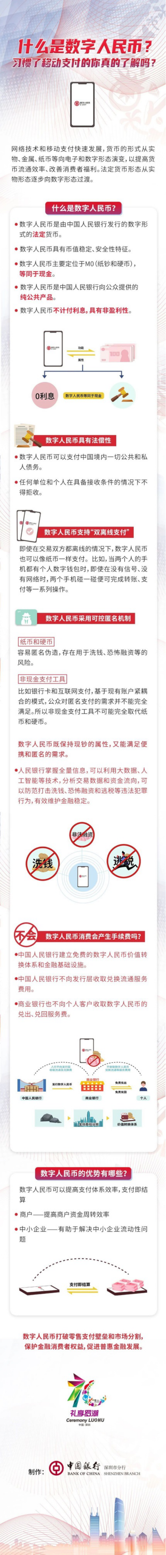 数字货币真的来了！深圳将发1000万红包，5万个名额