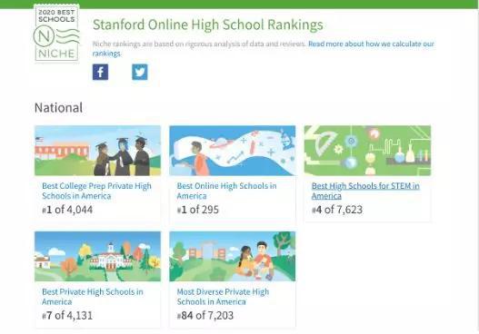 （斯坦福在线高中在美国权威院校资讯网站上的排名）