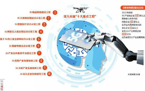 成都印发5G产业发展规划  “微基站+智慧杆塔”的方式部署5G网络