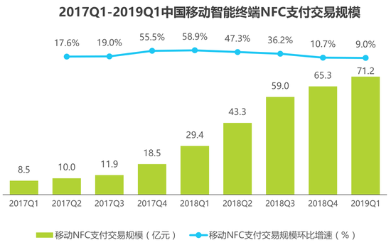 图片来源：iResearch艾瑞咨询