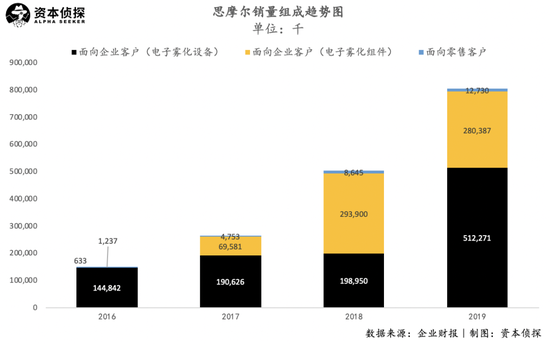 “电子烟第一股”成功上市 思摩尔能重演暴涨神