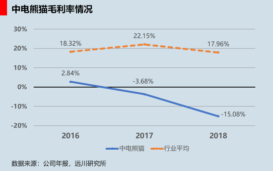 跌跌不休近三年后，面板总决赛即将打响