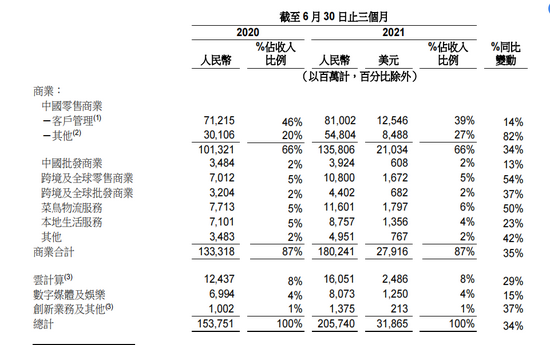 |解读阿里财报：基本盘稳固，面对挑战坚持长期主义