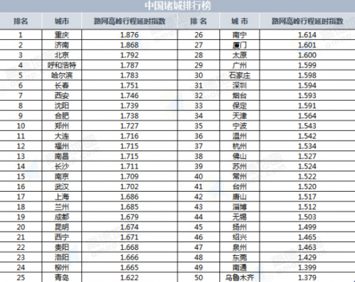 360音乐排行榜_华语流行音乐排行榜 360手机助手 -华语流行音乐排行榜