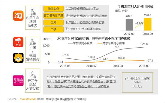 QuestMobile秋季報告:移動互聯(lián)網(wǎng)兩大梯隊已形成