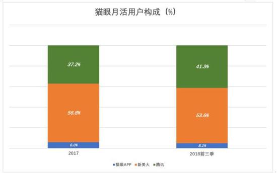 通过微信接受第三方务服务的用户是谁的用户？