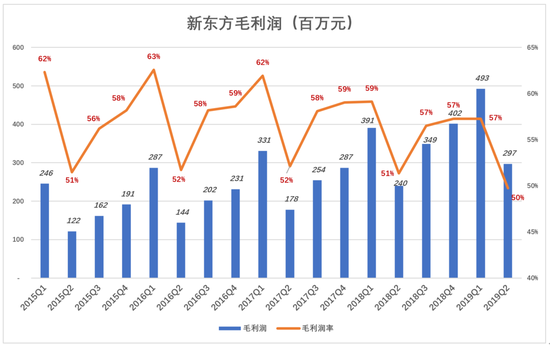 他的软肋竟成新东方的瓶颈 俞敏洪的危机感深重