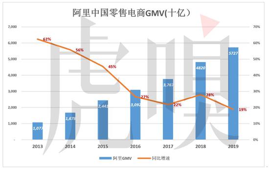 淘宝人口红利_淘宝人口红利将消失 交叉销售提升转化率