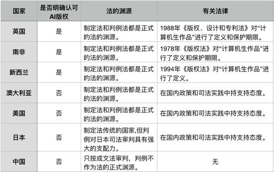 在AI面前，Rapper要率先失业了？