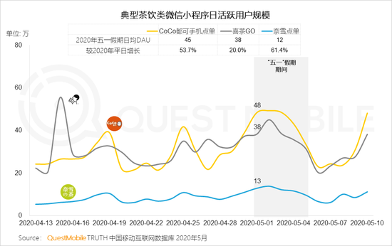 QuestMobile：五一电商直播场次同比增长1倍