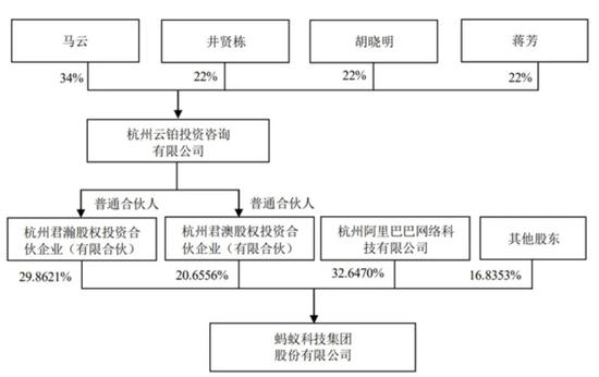@解剖“蚂蚁”1.5万亿巨型IPO：借贷业务撑起半边天2020-08-26 20:03:200阅