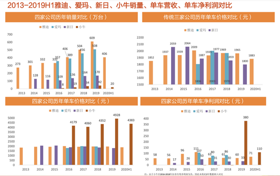 图片来源:天风证券
