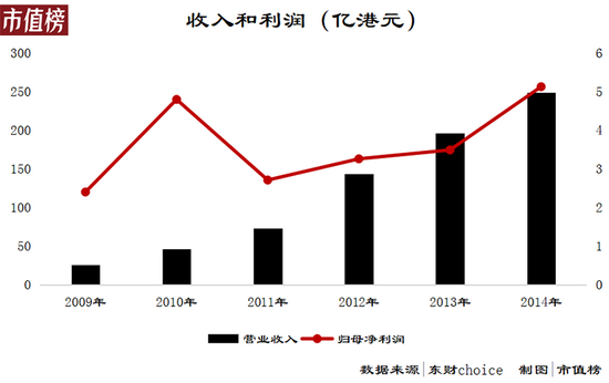 站在悬崖边的酷派:最后一博,希望有多大?