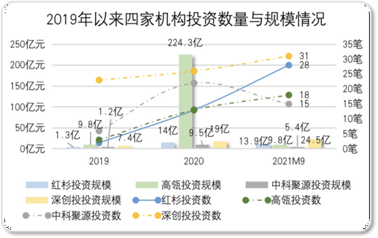新消费也不行了，风口枯竭？投资人涌向“国产替代”