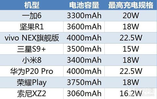 2018年中旗舰终极横评 性价比之王归谁(3)