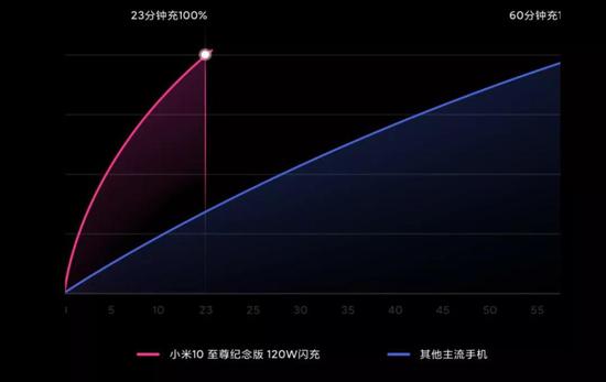 #新浪科技综合#十年之前 你用的是什么手机？新浪科技综合2020-08-26 00:57:040阅
