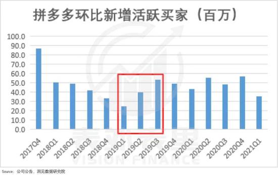 电商股失宠：避不开的行业“内卷化”？