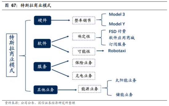 特斯拉的发展核心以及未来预期