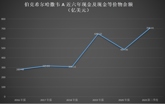 数据来源：同花顺；36氪制图