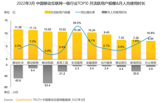 图源：QuestMobile