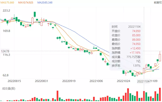 图片来源：百度股市通