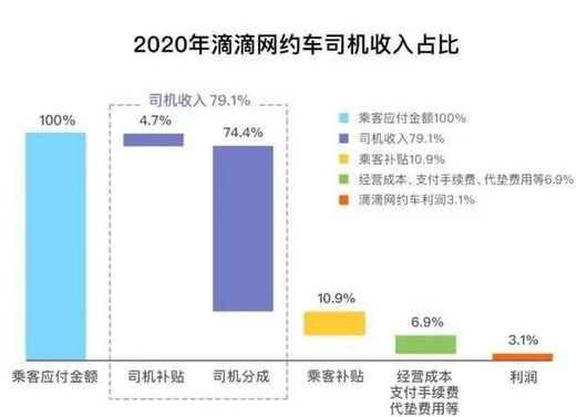 资料来源：网络