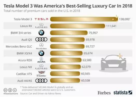 特斯拉Model 3将会成为iPhone4一般的神话？ liuliushe.net六六社 第5张