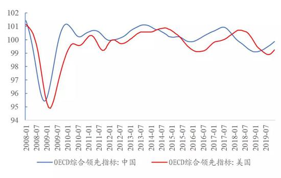 中美科技股联动：现象、逻辑和下一次的机会