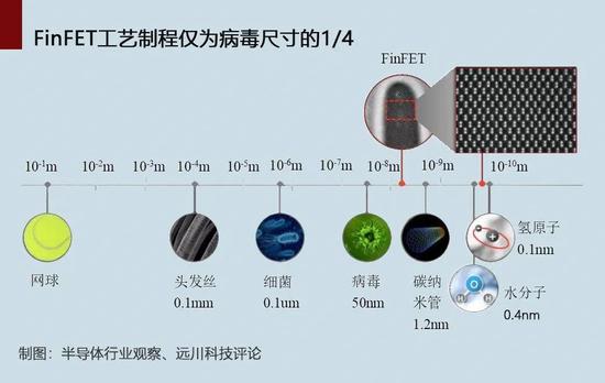 谁扼住了华为：美日半导体霸权的三张牌