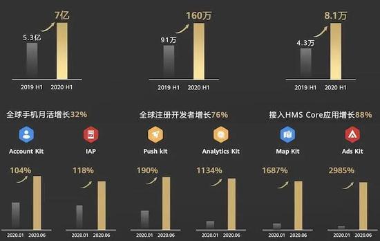 没有谷歌的华为：有所为、有所不为？