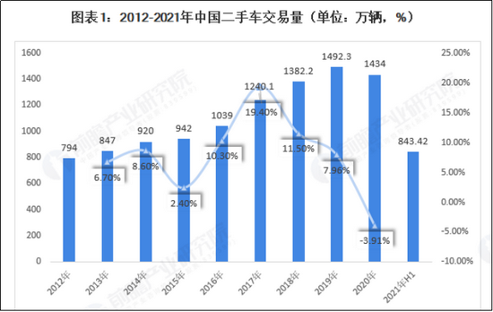 来源：前瞻研究院