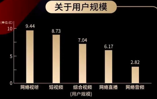 图源：《2021中国网络视听发展研究报告》