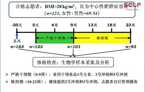 福利:通过调节肠道菌群5个半月他瘦了100斤!