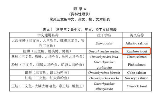 某水产协会说虹鳟属三文鱼:它的话你一个字也不用信