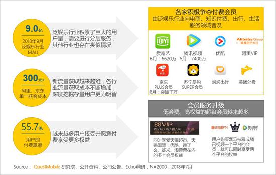 QuestMobile秋季報告:移動互聯(lián)網(wǎng)兩大梯隊已形成