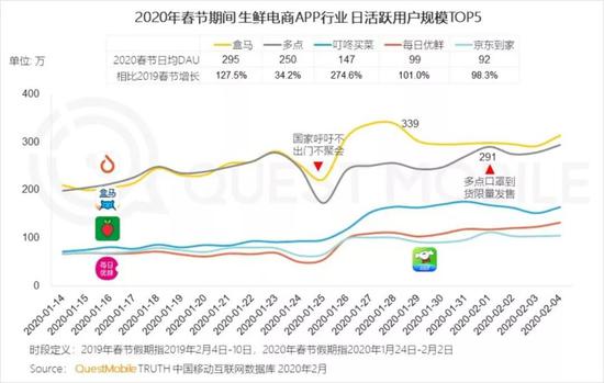 疫情过后，哪些人会被老板辞掉？