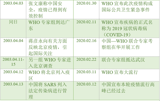 专访公共卫生专家汤胜蓝:WHO正在失去主角光环