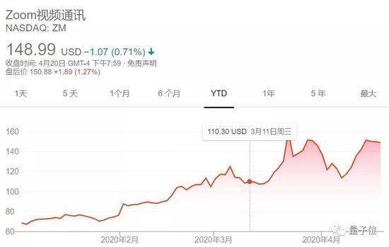 客户花钱雇黑客，竟是为Zoom找bug