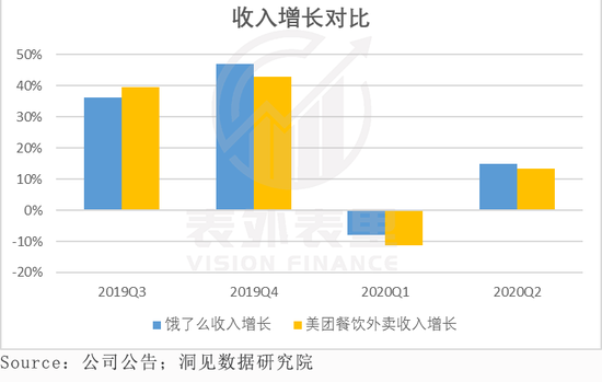 []1.5万亿市值、400倍PE 美团“泡沫”会破灭吗？2020-08-26 14:10:280阅
