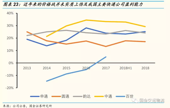 价格战下，效率更优的企业盈利能力走高，国金证券