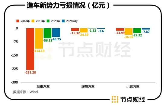 创事记|港股“换挡”的理想汽车，车速能开多快？